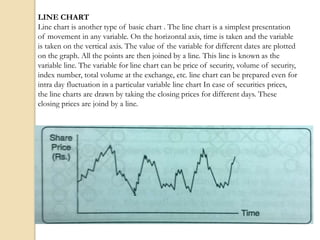 LINE CHART
Line chart is another type of basic chart . The line chart is a simplest presentation
of movement in any variable. On the horizontal axis, time is taken and the variable
is taken on the vertical axis. The value of the variable for different dates are plotted
on the graph. All the points are then joined by a line. This line is known as the
variable line. The variable for line chart can be price of security, volume of security,
index number, total volume at the exchange, etc. line chart can be prepared even for
intra day fluctuation in a particular variable line chart In case of securities prices,
the line charts are drawn by taking the closing prices for different days. These
closing prices are joind by a line.
 