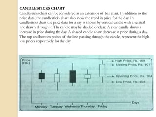 CANDLESTICKS CHART
Candlesticks chart can be considered as an extension of bar chart. In addition to the
price data, the candlesticks chart also show the trend in price for the day. In
candlesticks chart the price data for a day is shown by vertical candle with a vertical
line drawn through it. The candle may be shaded or clear. A clear candle shows a
increase in price during the day. A shaded candle show decrease in price during a day.
The top and bottom points of the line, passing through the candle, represent the high
low prices respectively for the day.
 