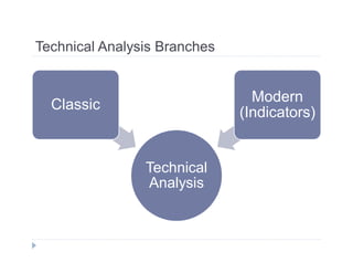 Technical Analysis Branches
Technical
Analysis
Classic
Modern
(Indicators)
 