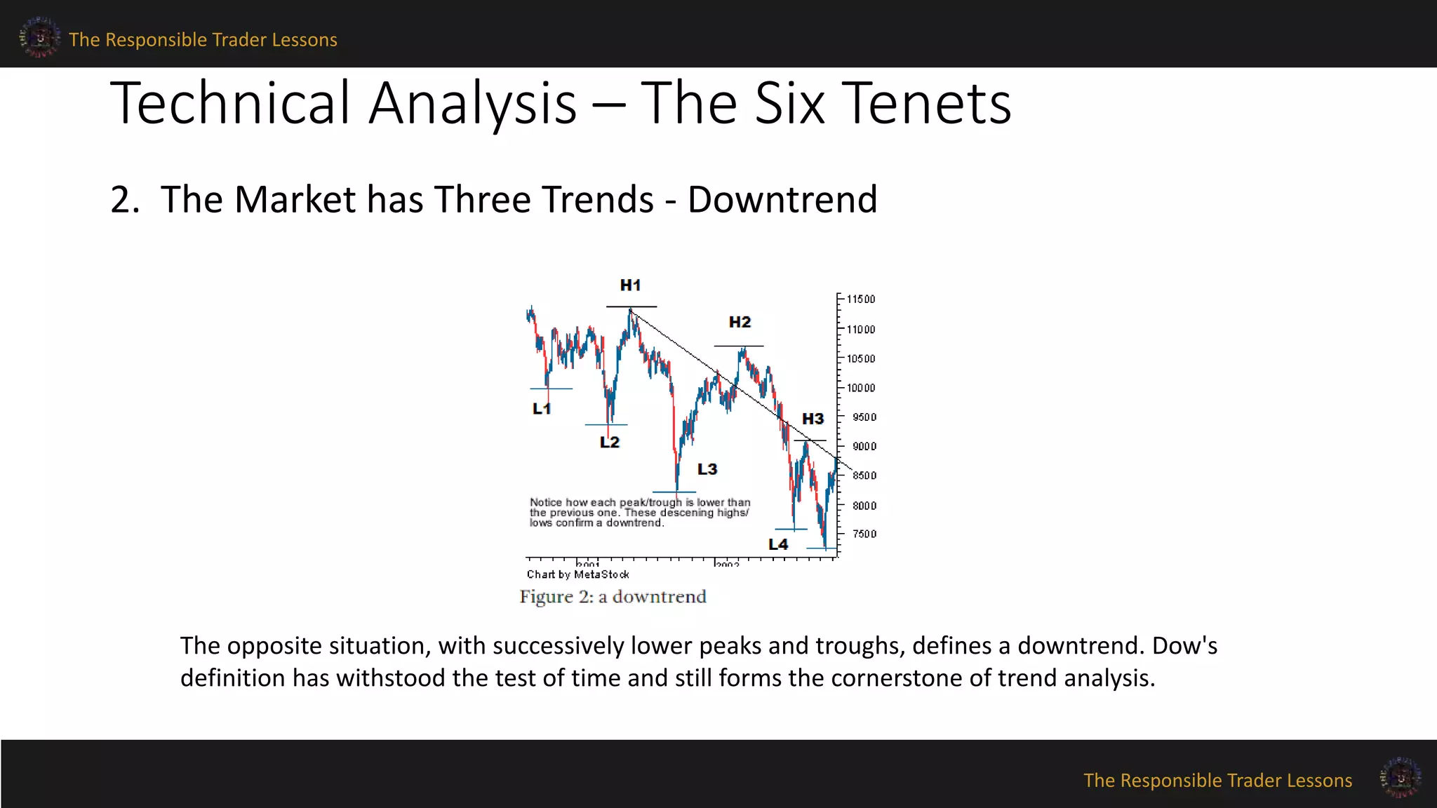 The Responsible Trader Lessons 
The Responsible Trader Lessons 
Technical Analysis – The Six Tenets 
2. The Market has Three Trends - Downtrend 
The opposite situation, with successively lower peaks and troughs, defines a downtrend. Dow's 
definition has withstood the test of time and still forms the cornerstone of trend analysis. 
 