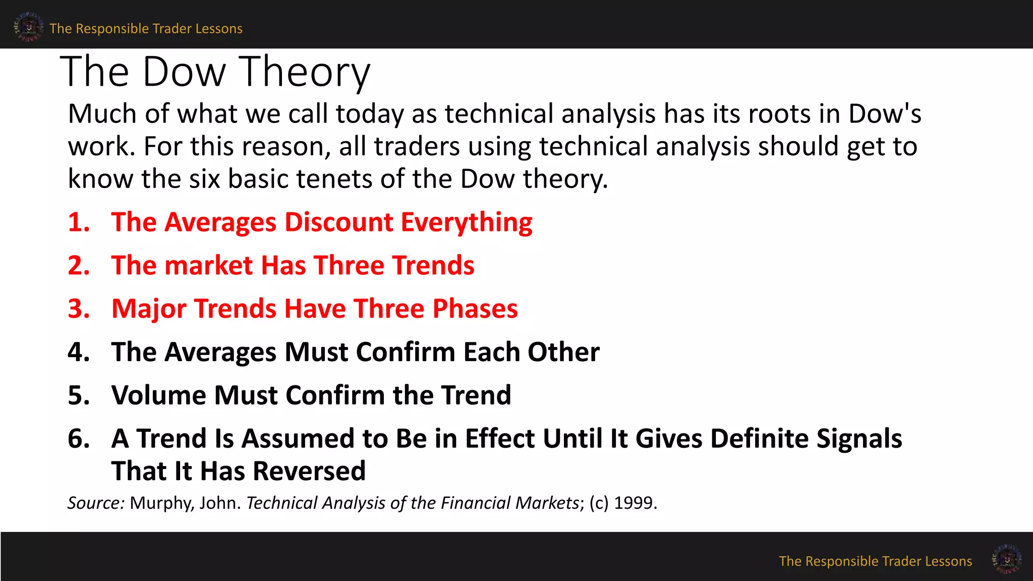 The Responsible Trader Lessons 
The Dow Theory 
Much of what we call today as technical analysis has its roots in Dow's 
work. For this reason, all traders using technical analysis should get to 
know the six basic tenets of the Dow theory. 
1. The Averages Discount Everything 
2. The market Has Three Trends 
3. Major Trends Have Three Phases 
4. The Averages Must Confirm Each Other 
5. Volume Must Confirm the Trend 
6. A Trend Is Assumed to Be in Effect Until It Gives Definite Signals 
The Responsible Trader Lessons 
That It Has Reversed 
Source: Murphy, John. Technical Analysis of the Financial Markets; (c) 1999. 
 