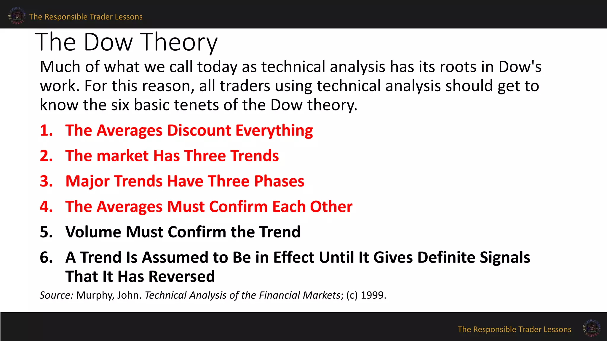 The Responsible Trader Lessons 
The Dow Theory 
Much of what we call today as technical analysis has its roots in Dow's 
work. For this reason, all traders using technical analysis should get to 
know the six basic tenets of the Dow theory. 
1. The Averages Discount Everything 
2. The market Has Three Trends 
3. Major Trends Have Three Phases 
4. The Averages Must Confirm Each Other 
5. Volume Must Confirm the Trend 
6. A Trend Is Assumed to Be in Effect Until It Gives Definite Signals 
The Responsible Trader Lessons 
That It Has Reversed 
Source: Murphy, John. Technical Analysis of the Financial Markets; (c) 1999. 
 