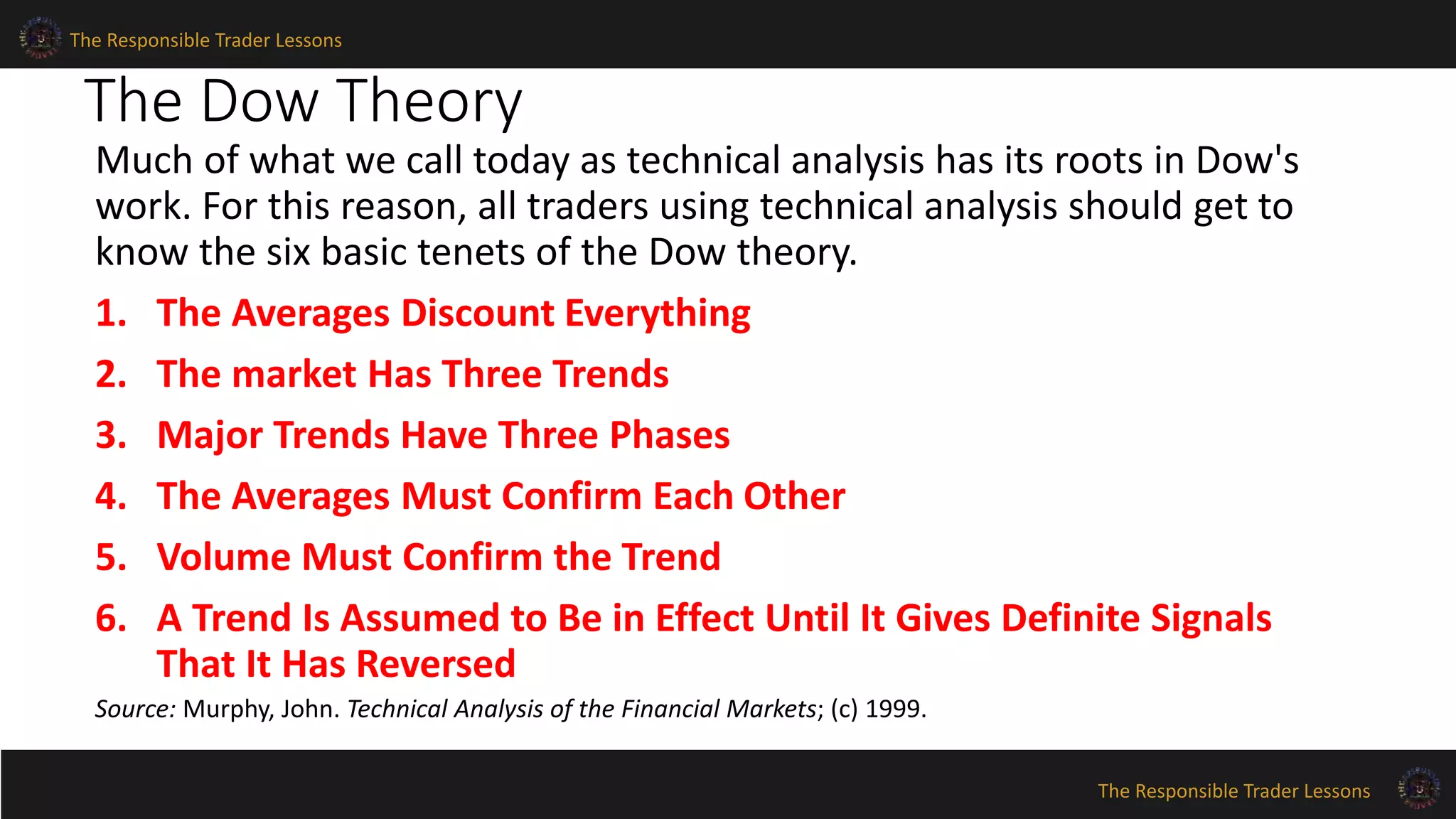 The Responsible Trader Lessons 
The Dow Theory 
Much of what we call today as technical analysis has its roots in Dow's 
work. For this reason, all traders using technical analysis should get to 
know the six basic tenets of the Dow theory. 
1. The Averages Discount Everything 
2. The market Has Three Trends 
3. Major Trends Have Three Phases 
4. The Averages Must Confirm Each Other 
5. Volume Must Confirm the Trend 
6. A Trend Is Assumed to Be in Effect Until It Gives Definite Signals 
The Responsible Trader Lessons 
That It Has Reversed 
Source: Murphy, John. Technical Analysis of the Financial Markets; (c) 1999. 
 