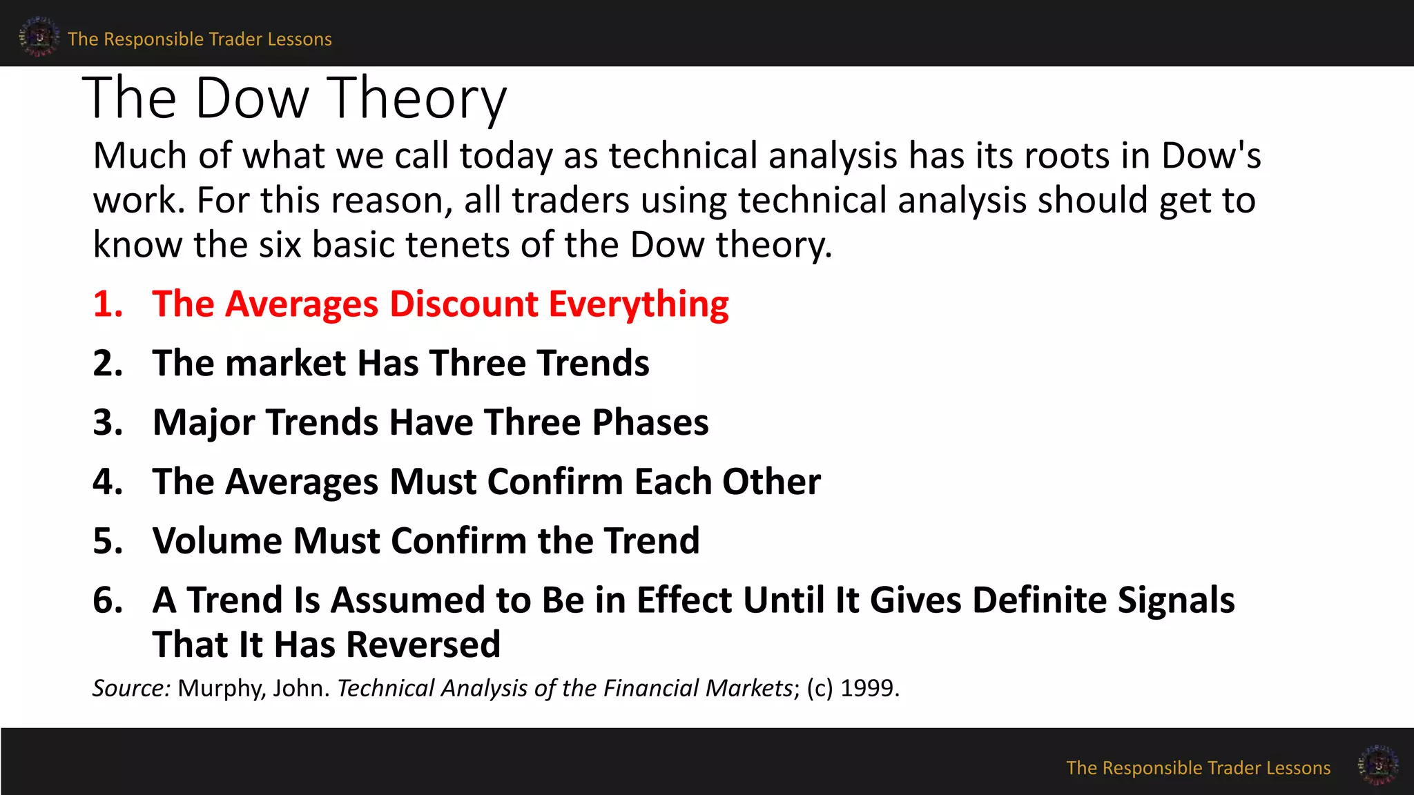 The Responsible Trader Lessons 
The Dow Theory 
Much of what we call today as technical analysis has its roots in Dow's 
work. For this reason, all traders using technical analysis should get to 
know the six basic tenets of the Dow theory. 
1. The Averages Discount Everything 
2. The market Has Three Trends 
3. Major Trends Have Three Phases 
4. The Averages Must Confirm Each Other 
5. Volume Must Confirm the Trend 
6. A Trend Is Assumed to Be in Effect Until It Gives Definite Signals 
The Responsible Trader Lessons 
That It Has Reversed 
Source: Murphy, John. Technical Analysis of the Financial Markets; (c) 1999. 
 
