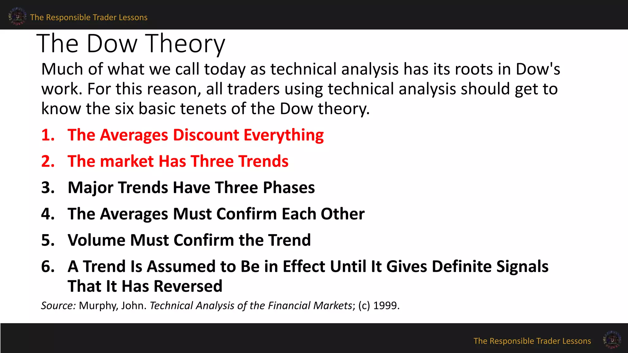 The Responsible Trader Lessons 
The Dow Theory 
Much of what we call today as technical analysis has its roots in Dow's 
work. For this reason, all traders using technical analysis should get to 
know the six basic tenets of the Dow theory. 
1. The Averages Discount Everything 
2. The market Has Three Trends 
3. Major Trends Have Three Phases 
4. The Averages Must Confirm Each Other 
5. Volume Must Confirm the Trend 
6. A Trend Is Assumed to Be in Effect Until It Gives Definite Signals 
The Responsible Trader Lessons 
That It Has Reversed 
Source: Murphy, John. Technical Analysis of the Financial Markets; (c) 1999. 
 
