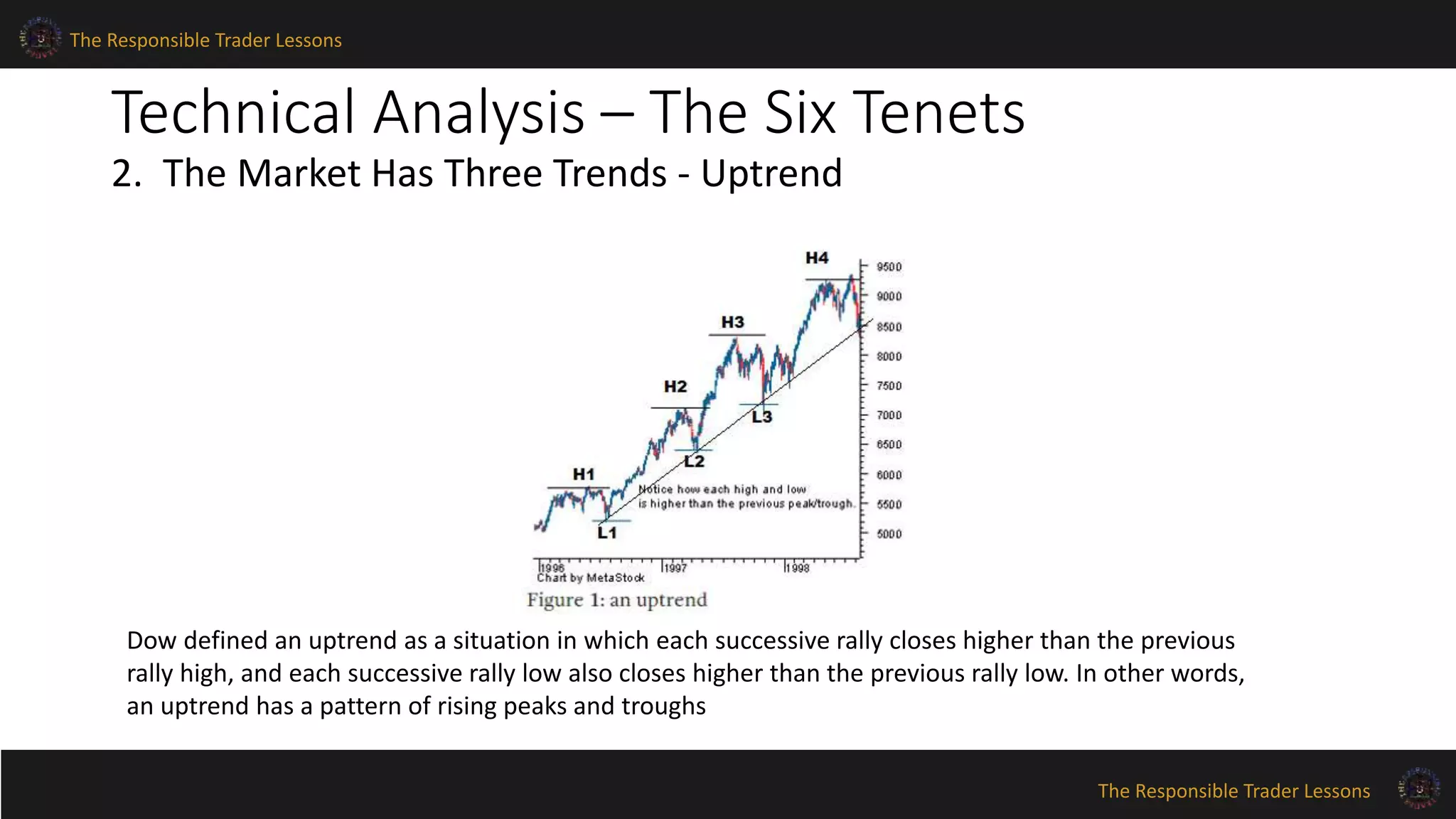 The Responsible Trader Lessons 
The Responsible Trader Lessons 
Technical Analysis – The Six Tenets 
2. The Market Has Three Trends - Uptrend 
Dow defined an uptrend as a situation in which each successive rally closes higher than the previous 
rally high, and each successive rally low also closes higher than the previous rally low. In other words, 
an uptrend has a pattern of rising peaks and troughs 
 