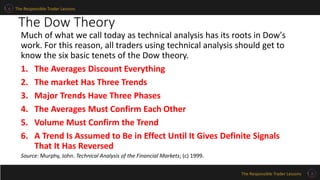 Module 1 - Technical Analysis and the Dow Theory | PPTX