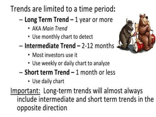 Technical Analysis Basics | PPTX