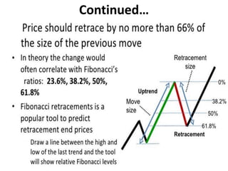 Technical Analysis Basics | PPTX