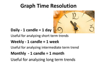 Technical Analysis Basics | PPTX
