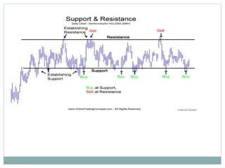 TECHNICAL ANALYSIS | PPTX
