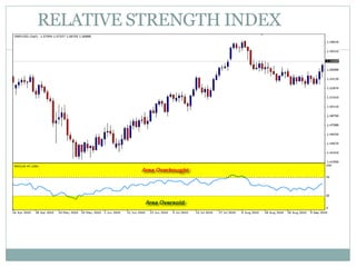 TECHNICAL ANALYSIS | PPTX