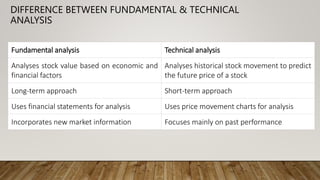 TECHNICAL ANALYSIS in the share market FINAL.pptx