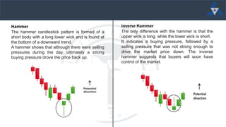 Technical analysis finance | PPTX