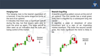 Technical analysis finance | PPTX