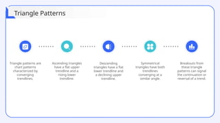 Triangle patterns are
chart patterns
characterized by
converging
trendlines.
Ascending triangles
have a flat upper
trendline and a
rising lower
trendline.
Descending
triangles have a flat
lower trendline and
a declining upper
trendline.
Symmetrical
triangles have both
trendlines
converging at a
similar angle.
Breakouts from
these triangle
patterns can signal
the continuation or
reversal of a trend.
Triangle Patterns
 