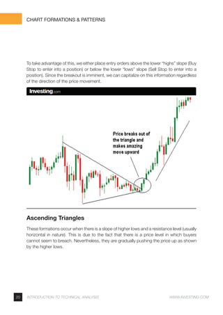 Technical Analysis Formations Technical analysis from investing | PDF