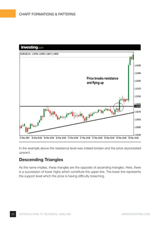 Technical Analysis Formations Technical analysis from investing | PDF