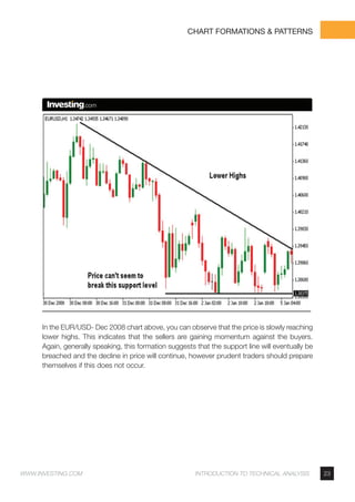 Technical Analysis Formations Technical analysis from investing | PDF