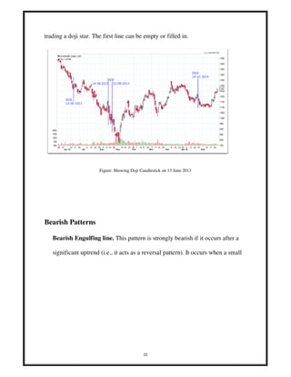 33
trading a doji star. The first line can be empty or filled in.
Figure: Showing Doji Candlestick on 13 June 2013
Bearish Patterns
Bearish Engulfing line. This pattern is strongly bearish if it occurs after a
significant uptrend (i.e., it acts as a reversal pattern). It occurs when a small
 
