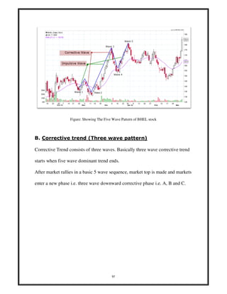 97
Figure: Showing The Five Wave Pattern of BHEL stock
B. Corrective trend (Three wave pattern)
Corrective Trend consists of three waves. Basically three wave corrective trend
starts when five wave dominant trend ends.
After market rallies in a basic 5 wave sequence, market top is made and markets
enter a new phase i.e. three wave downward corrective phase i.e. A, B and C.
 