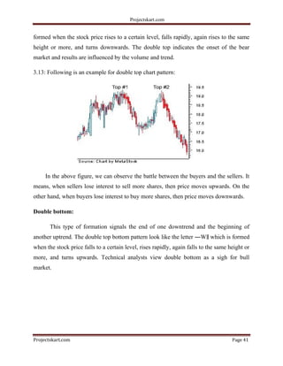 Stock Double Top Pattern Technical analysis in different sectors stocks | DOC