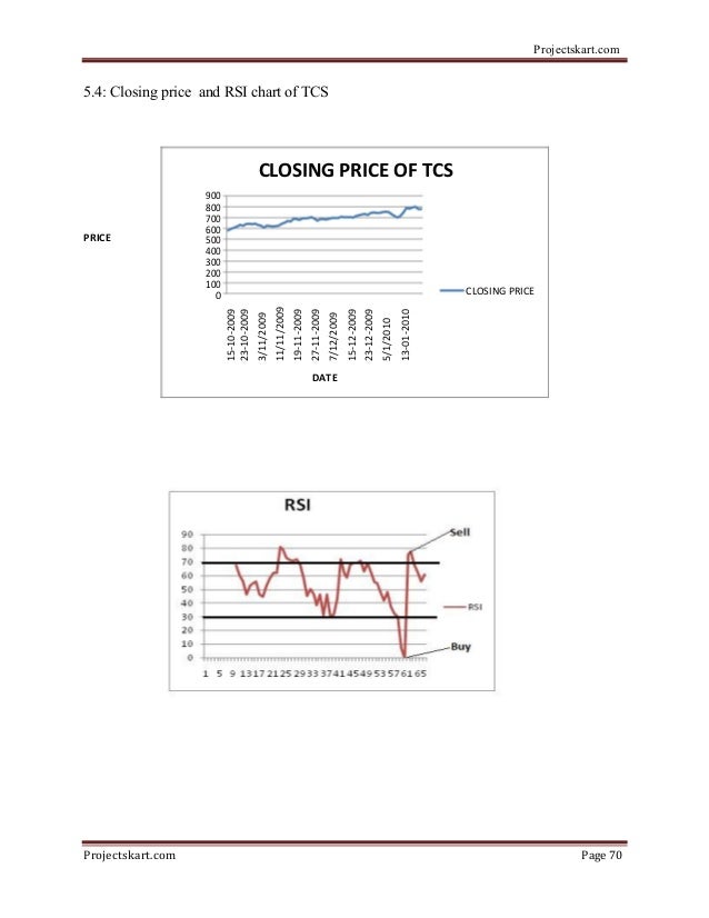 Technical Chart Of Tcs