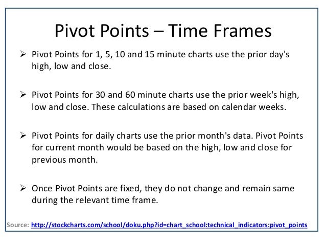 Pivot Point Charting Software