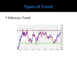 Technical Analysis Of Stock Market | PPT