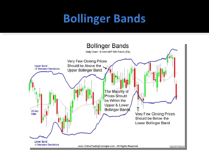 Add bollinger bands in excel