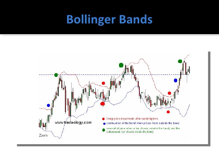 Bollinger bands theory