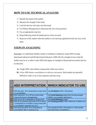 HOW TO USE TECHNICAL ANALYSIS

          1) Identify the trend of the market
          2) Measure the strength of the trend
          3) Look for the low risk entry into that trend
          4) Use Money Management to determine the size of any position
          5) Use an appropriate stop loss
          6) Keep following trend till market proves it has reversed
          7) Keep out of the market when the market is not showing significant trend one way or the
              other


      STEPS IN ANALYSING

      First step is to understand whether market is trending or trading by using ADX (average
      directional indicator) and DI (directional indicator). ADX tells the strength of move that the
      market may be in. in other words ADX tells degree or strength of directional movement and not
      its direction.

          A) A high ADX value defines strong trend- either up or down.
          B) A low ADX shows consolidation or sideways movement. Such market are generally
              difficult to trade so try to have patience and stay away.




      ADX INTERPRETATION WHICH INDICATOR TO USE
1.)   ADX less than 20 is interpreted as weak trend      Use Oscillators( RSI or Stochastic)
       or consolidation
2.)   ADX rising from 15 to 25 from lower levels         Use trend following system like (moving average,
       means the trend is strengthening                   MACD, accumulation distribution.)
3.)   ADX above 30 is interpreted is strong trend        Use trend following system
4.)   ADX at an extremely high level of 45 or above      start booking profits if ADX makes top or flattens out
       is interpreted as a market in strong trend with
      a consolidation expected any time.
5.)   ADX declining below 30 is interpreted as           Use oscillators( RSI or Stochastic) or credit spread
      consolidation after a trending move                and trade these consolidations.




                                                                                                                  17
 