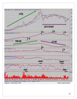 Figure13: weekly chart of ITC   source: expert investor




                                                     46
 