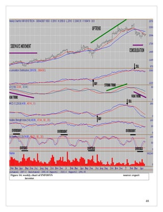 Figure 14: weekly chart of INFOSYS   source: expert
            investor




                                                      48
 