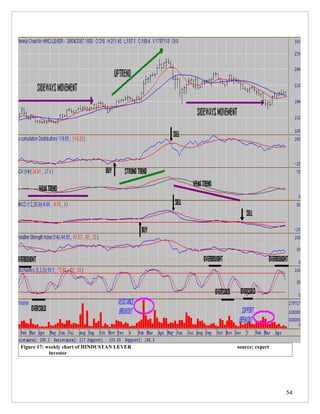 Figure 17: weekly chart of HINDUSTAN LEVER   source: expert
            investor




                                                              54
 