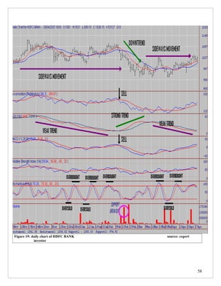 Figure 19: daily chart of HDFC BANK   source: expert
            investor




                                                       58
 