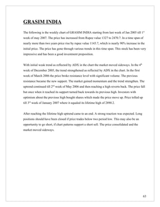 GRASIM INDIA
The following is the weekly chart of GRASIM INDIA starting from last week of Jan 2005 till 1st
week of may 2007. The price has increased from Rupee value 1327 to 2470.7. In a time span of
nearly more than two years price rise by rupee value 1143.7, which is nearly 90% increase in the
initial price. The price has gone through various trends in this time span. This stock has been very
impressive and has been a good investment proposition.


With initial weak trend as reflected by ADX in the chart the market moved sideways. In the 4th
week of December 2005, the trend strengthened as reflected by ADX in the chart. In the first
week of March 2006 the price broke resistance level with significant volume. The previous
resistance became the new support. The market gained momentum and the trend strengthen. The
uptrend continued till 2nd week of May 2006 and then reaching a high reverts back. The price fall
but once when it reached its support turned back towards its previous high. Investors with
optimism about the previous high bought shares which made the price move up. Price tolled up
till 3rd week of January 2007 where it equaled its lifetime high of 2890.2.


After reaching the lifetime high uptrend came to an end. A strong reaction was expected. Long
positions should have been closed if price trades below two period low. This may also be an
opportunity to go short, if chart patterns support a short sell. The price consolidated and the
market moved sideways.




                                                                                                  63
 