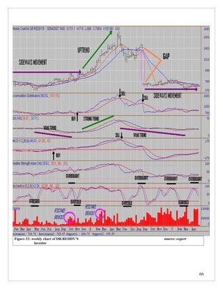 Figure 23: weekly chart of DR.REDDY’S   source: expert
            investor




                                                         66
 