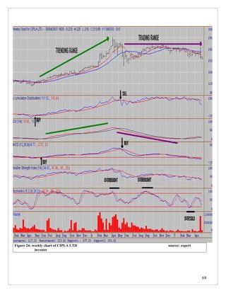 Figure 24: weekly chart of CIPLA LTD   source: expert
            investor




                                                        68
 