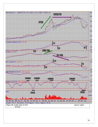 Figure 28: weekly chart of ACC   source: expert
            investor




                                                  76
 