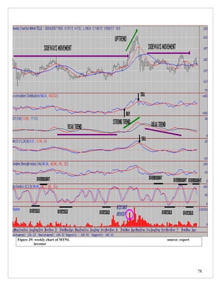 Figure 29: weekly chart of MTNL   source: expert
          investor




                                                   78
 