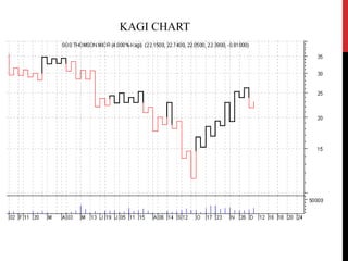 Technical analysis part ii | PPTX