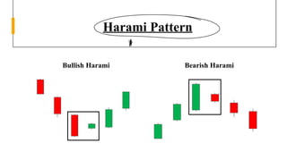 TECHNICAL ANALYSIS PART II.pdf