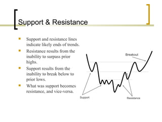 Support & Resistance
 Support and resistance lines
indicate likely ends of trends.
 Resistance results from the
inability to surpass prior
highs.
 Support results from the
inability to break below to
prior lows.
 What was support becomes
resistance, and vice-versa.
Support Resistance
Breakout
 