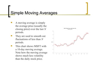 Simple Moving Averages
 A moving average is simply
the average price (usually the
closing price) over the last N
periods.
 They are used to smooth out
fluctuations of less than N
periods.
 This chart shows MSFT with
a 10-day moving average.
Note how the moving average
shows much less volatility
than the daily stock price.
MSFT Daily Prices with 10-day MA
9/23/93 to 9/21/94
30
35
40
45
50
55
60
1 21 41 61 81 101 121 141 161 181 201 221 241
Date
Price
 