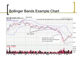 Bollinger Bands Example Chart
Sell signal
Buy signals
Sometimes, the buy
signals just keep coming and
you can go broke!
 