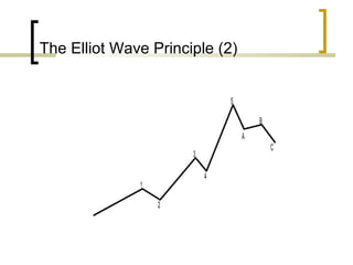 The Elliot Wave Principle (2)
1
2
3
4
5
A
B
C
 