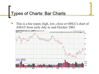 Types of Charts: Bar Charts
 This is a bar (open, high, low, close or OHLC) chart of
AMAT from early July to mid October 2001.
 