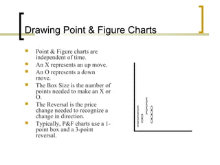 Drawing Point & Figure Charts
 Point & Figure charts are
independent of time.
 An X represents an up move.
 An O represents a down
move.
 The Box Size is the number of
points needed to make an X or
O.
 The Reversal is the price
change needed to recognize a
change in direction.
 Typically, P&F charts use a 1-
point box and a 3-point
reversal.
X
X
X
X
X
O
O
X
X
X
X
O
O
O
O
 