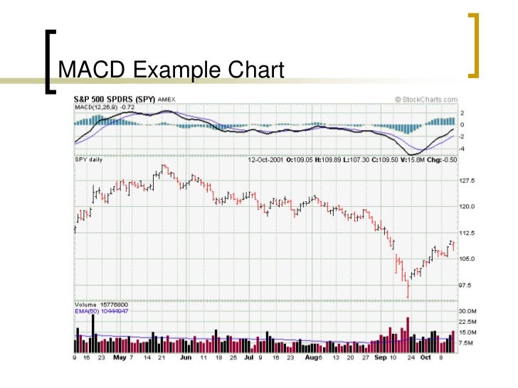 Technical analysis forex ppt